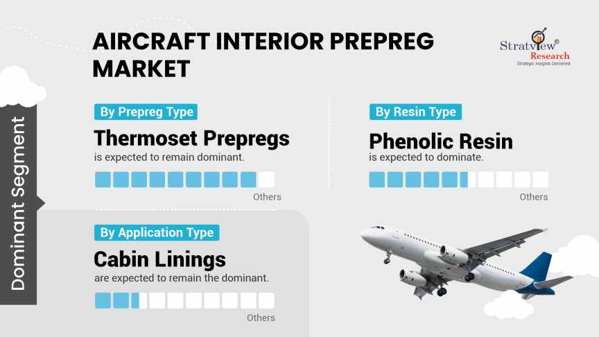 Aircraft-Interior-Prepreg-Market-Segment-Analysis-By-Resin-Type